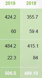 graph